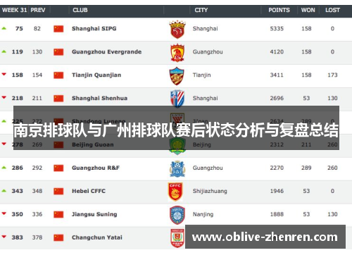 南京排球队与广州排球队赛后状态分析与复盘总结